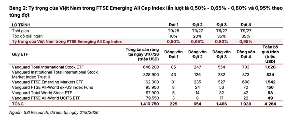 Ông Nguyễn Duy Hưng: Việt Nam có thể thu hút hơn 4 tỷ USD sau khi FTSE nâng hạng