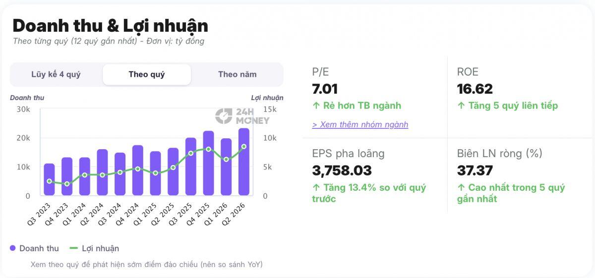 VPBank lọt “rổ vàng” FTSE All-World: Gần 5.000 tỷ đồng vốn ngoại có thể đổ vào VPB?