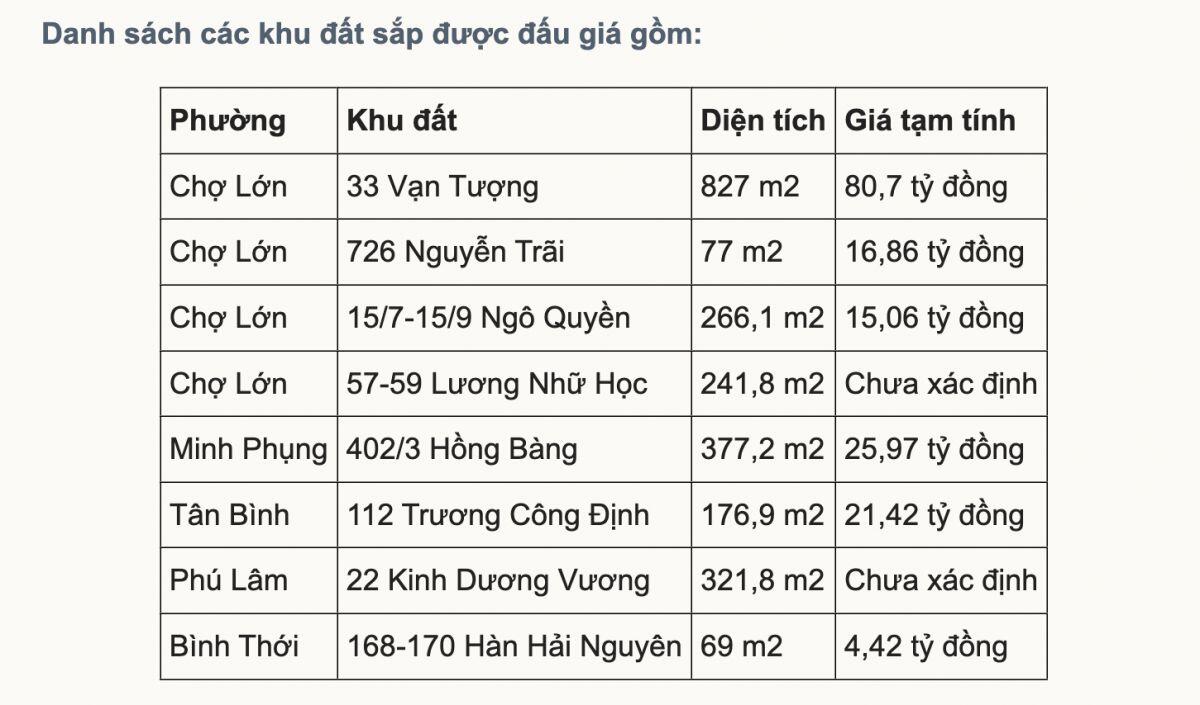 TP HCM sắp đấu giá thêm 8 khu đất