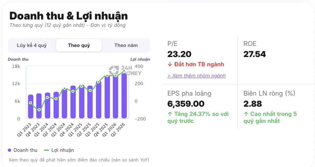 4 cổ phiếu đáng chú ý trước phiên 26/8