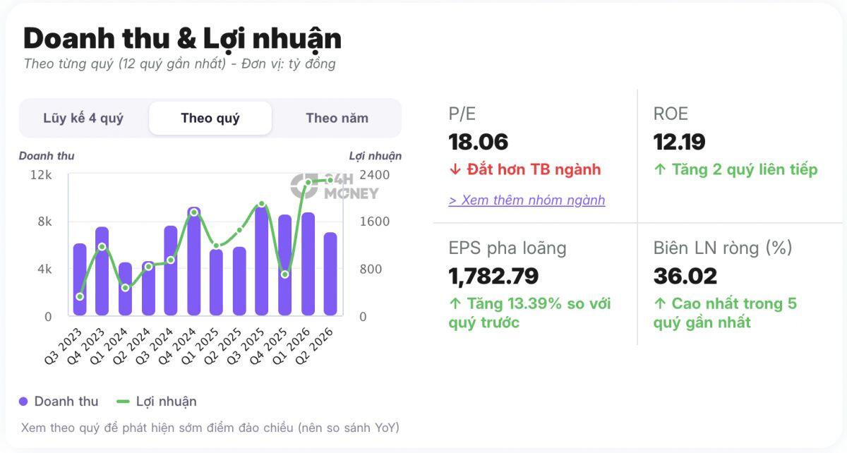 4 cổ phiếu đáng chú ý trước phiên 26/8