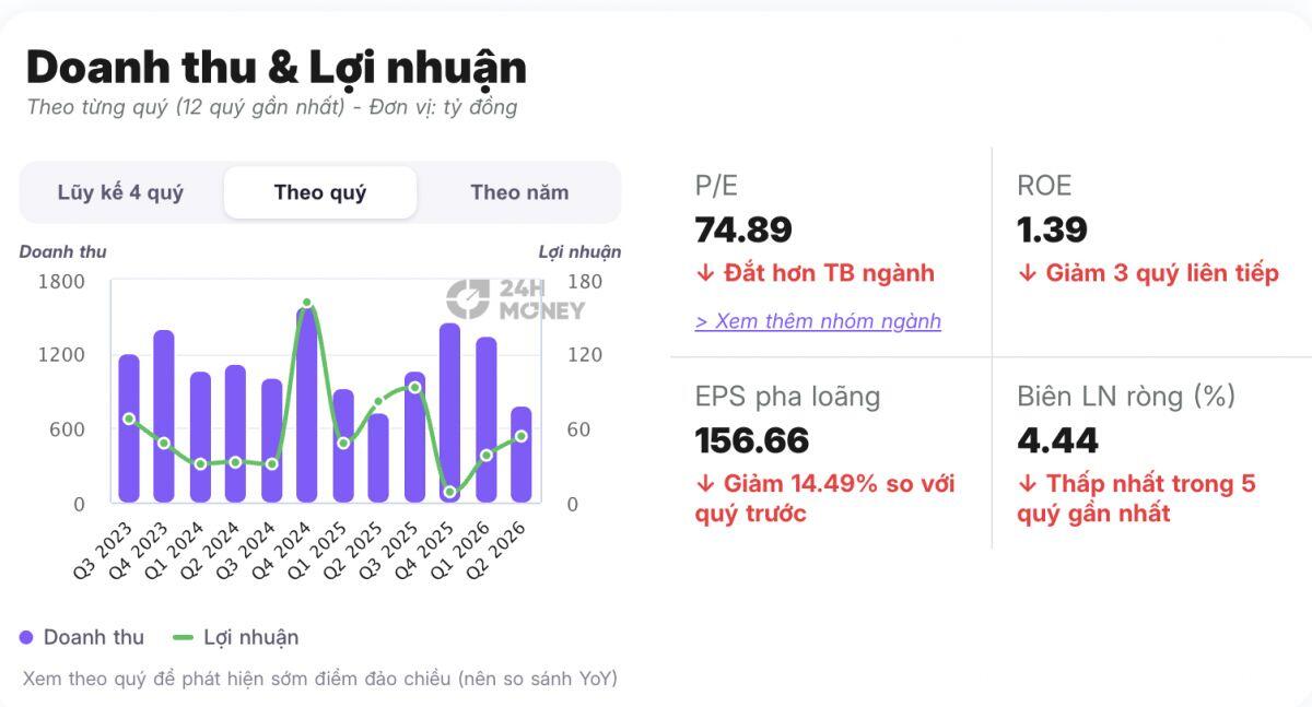4 cổ phiếu đáng chú ý trước phiên 26/8