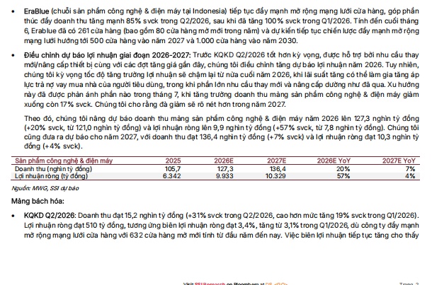Cổ phiếu MWG còn dư địa tăng hơn 40%