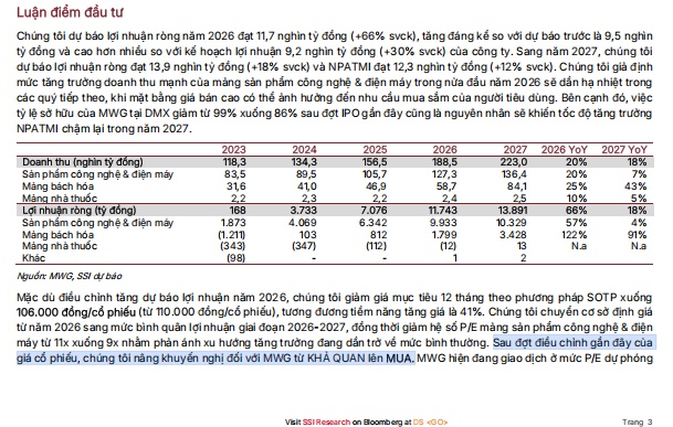Cổ phiếu MWG còn dư địa tăng hơn 40%