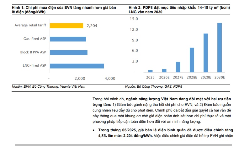 Điện Việt Nam bước vào chu kỳ mới, doanh nghiệp nào đang được CTCK kỳ vọng?