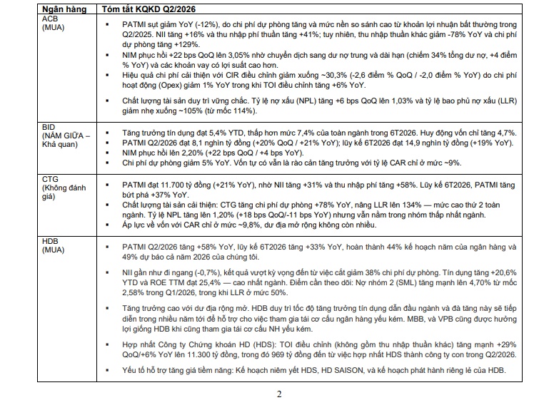 6 cổ phiếu ngân hàng được CTCK “chấm” mua: Nhà đầu tư chú ý