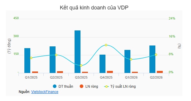 Làn sóng thoái vốn từ lãnh đạo và người thân Vidipha