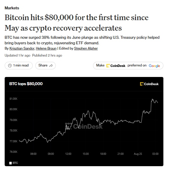 Bitcoin bất ngờ tăng vọt, vượt mốc 80.000 USD!