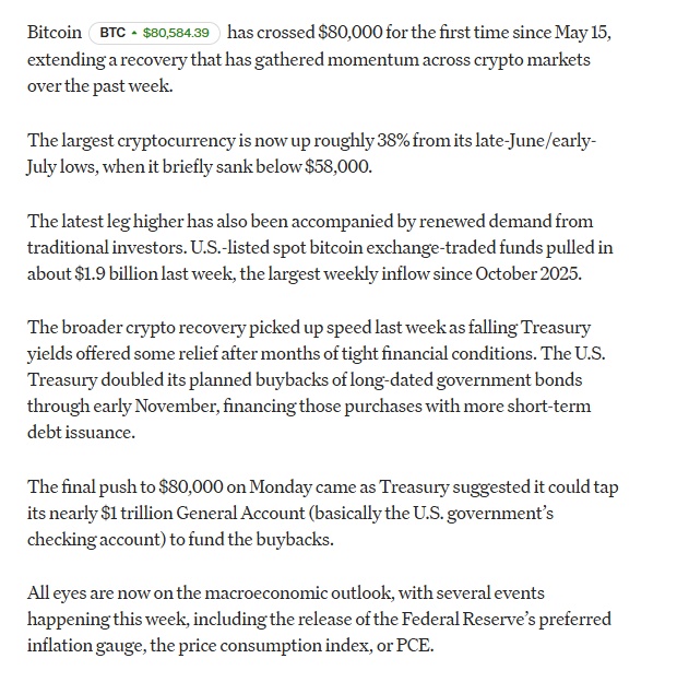 Bitcoin bất ngờ tăng vọt, vượt mốc 80.000 USD!