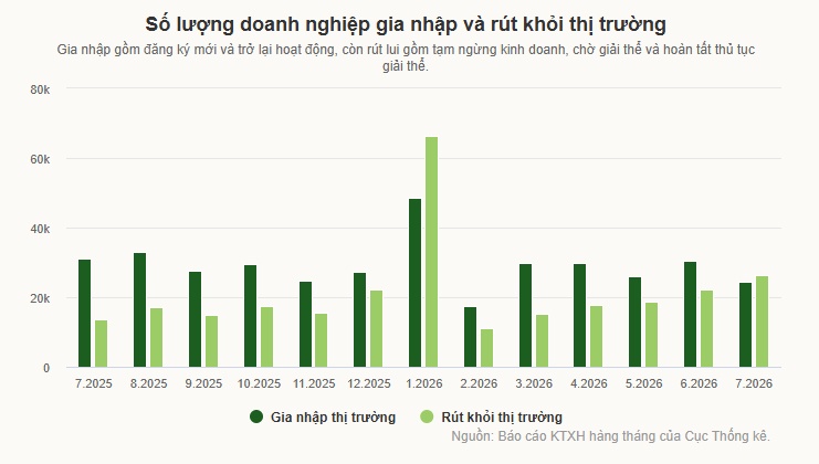 Doanh nghiệp nhỏ xoay xở giữa 'bão' khó khăn