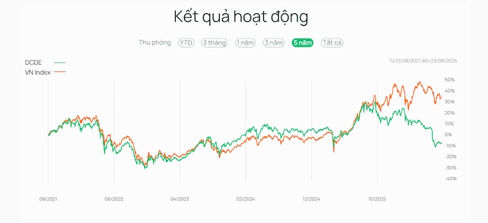 Nhận cổ tức tiền mặt có thực sự hấp dẫn?