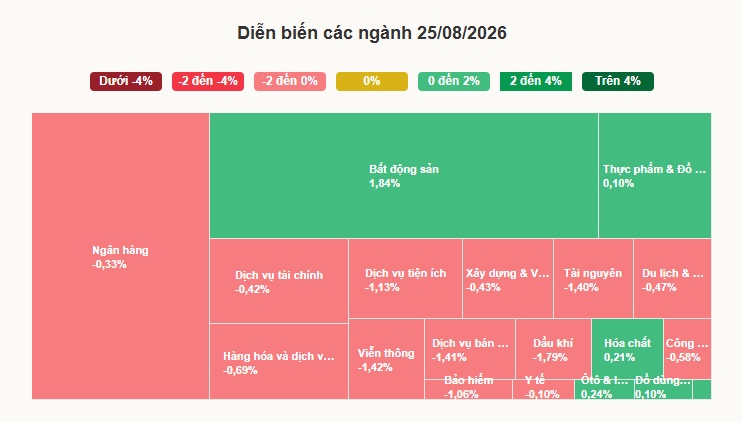 Tăng liên tiếp, VN-Index vẫn chưa về mốc 1.800 điểm