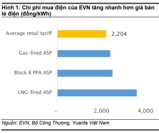 POW, GAS trước chu kỳ mới của ngành điện