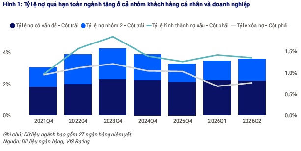Cửa hẹp cho ngân hàng nhỏ nửa cuối năm