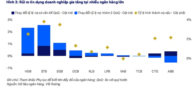 Cửa hẹp cho ngân hàng nhỏ nửa cuối năm