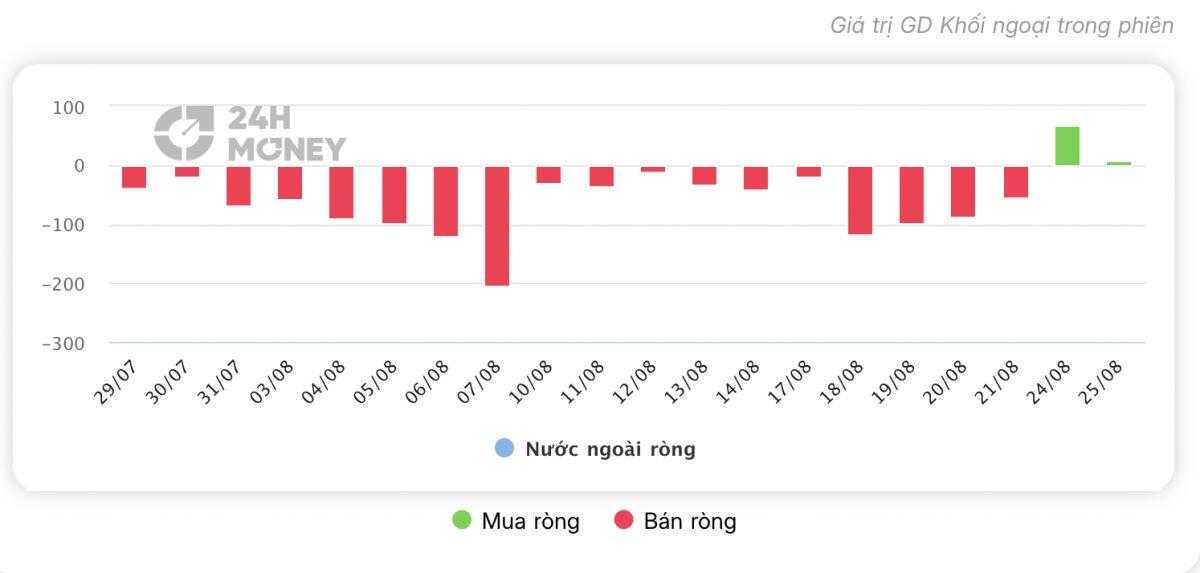 VPB có tín hiệu lạ sau khi vào FTSE