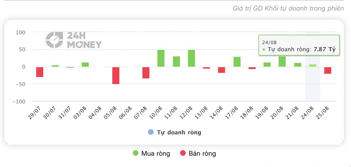 VPB có tín hiệu lạ sau khi vào FTSE