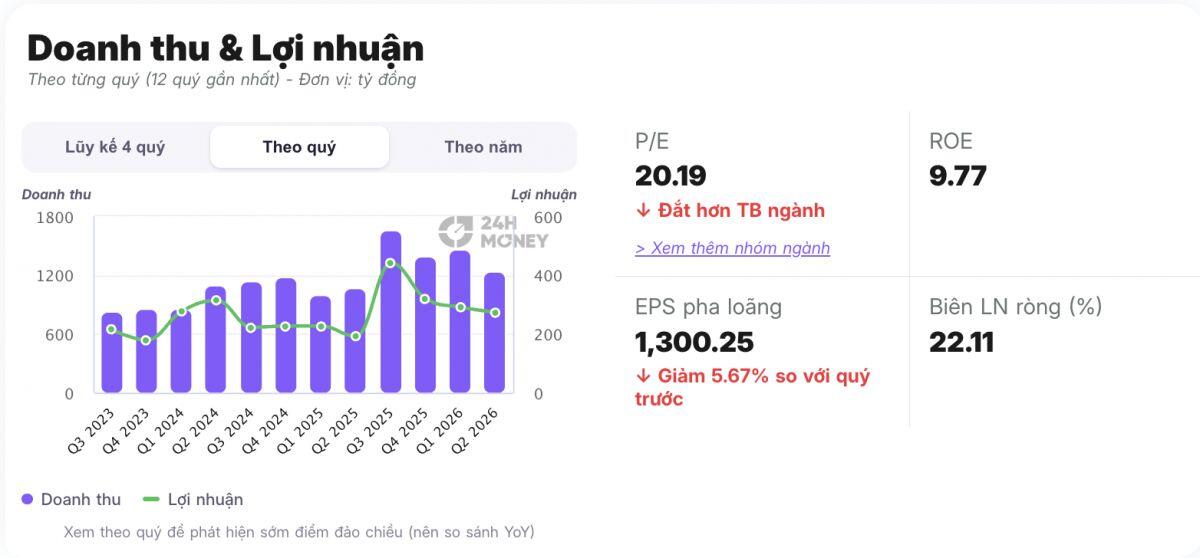 3 cổ phiếu đáng chú ý trước phiên 27/8