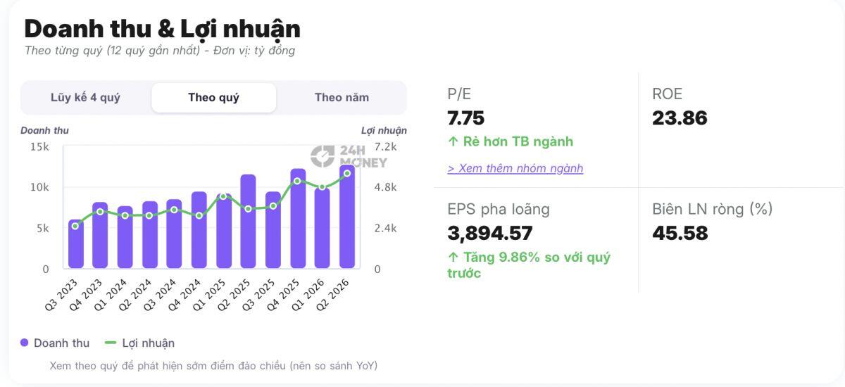 3 cổ phiếu đáng chú ý trước phiên 27/8