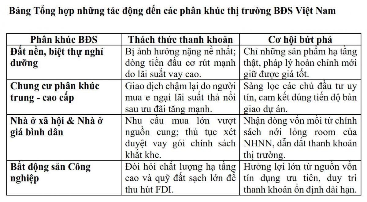 Bất động sản trước biến số tín dụng