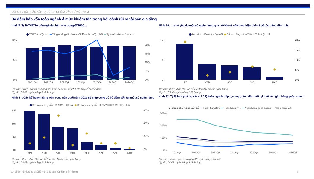VIS Rating cảnh báo: Ngân hàng nửa cuối 2026 sẽ phân hóa mạnh, không còn “tăng cùng nhau”