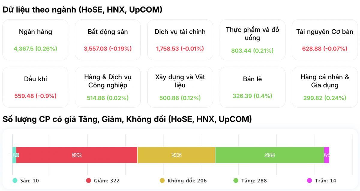 VIC một mình kéo gần 10 điểm VN-Index: Cú kéo trụ hé lộ điều gì?