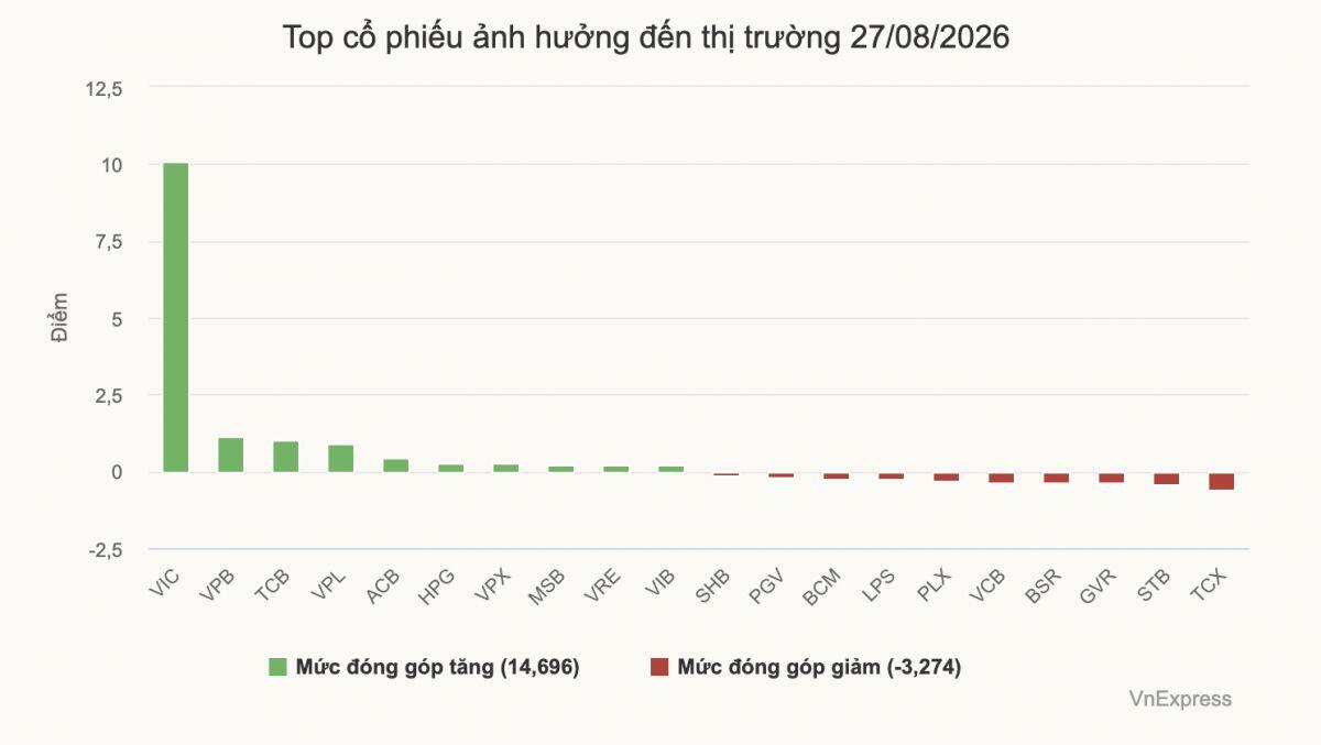 Chứng khoán 'xanh vỏ, đỏ lòng'