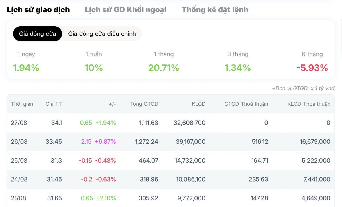 BNP Paribas bất ngờ phủ nhận mua Techcombank, chuyện gì đang xảy ra với thương vụ 2 tỷ USD?