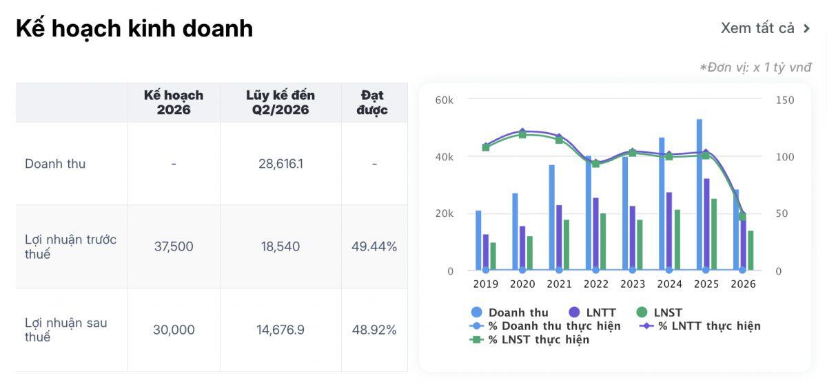 BNP Paribas bất ngờ phủ nhận mua Techcombank, chuyện gì đang xảy ra với thương vụ 2 tỷ USD?