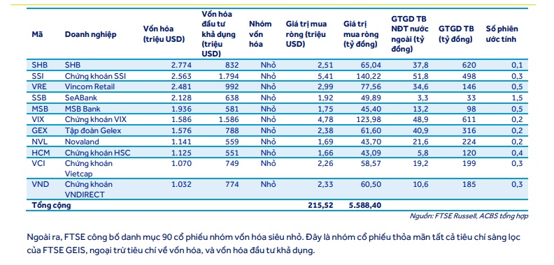 Dòng tiền dự kiến “đổ bộ” VIC, VHM, HPG: Hơn 3.000 tỷ đồng đang chờ