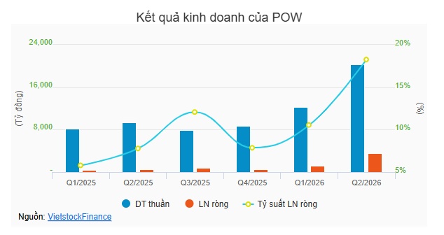 Ngành điện quý 2: Nhiệt điện “gánh” phụ tải vì El Nino