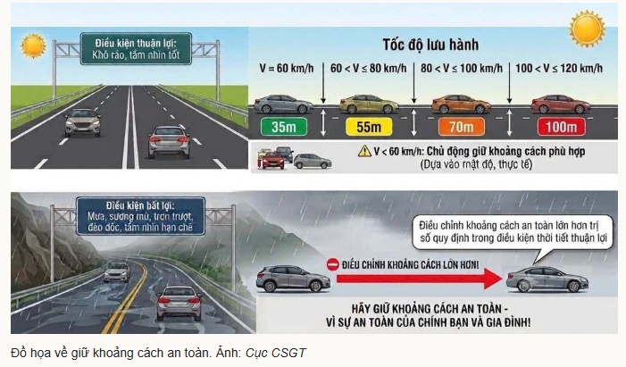 Nỗi lo bị phạt khoảng cách an toàn trên cao tốc vì xe 'điền vào chỗ trống'