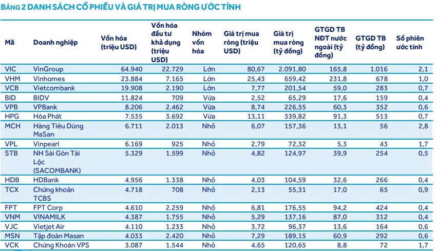 5.600 tỷ đồng sắp xuất hiện?