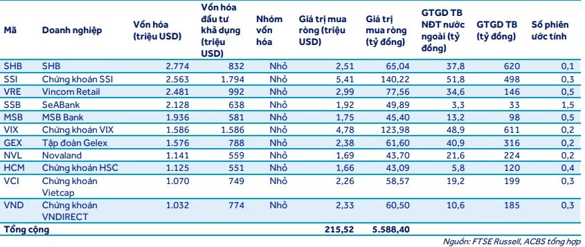 5.600 tỷ đồng sắp xuất hiện?