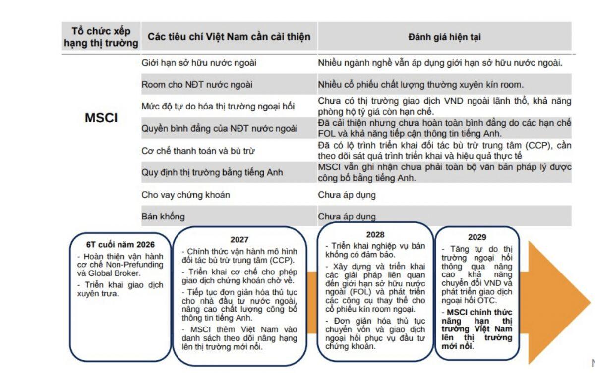 2,2 tỷ USD sắp đổ vào chứng khoán Việt?
