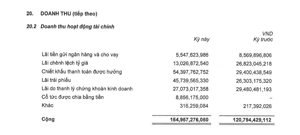 “Ông trùm” từng nắm 312 tỷ TCB bất ngờ bán sạch trước thương vụ 2 tỷ USD