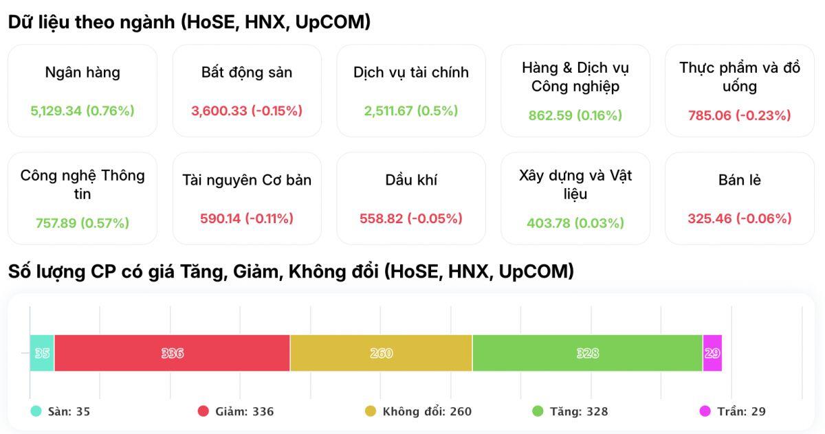 VN-Index giằng co: Ai đang kéo, ai đang đạp?