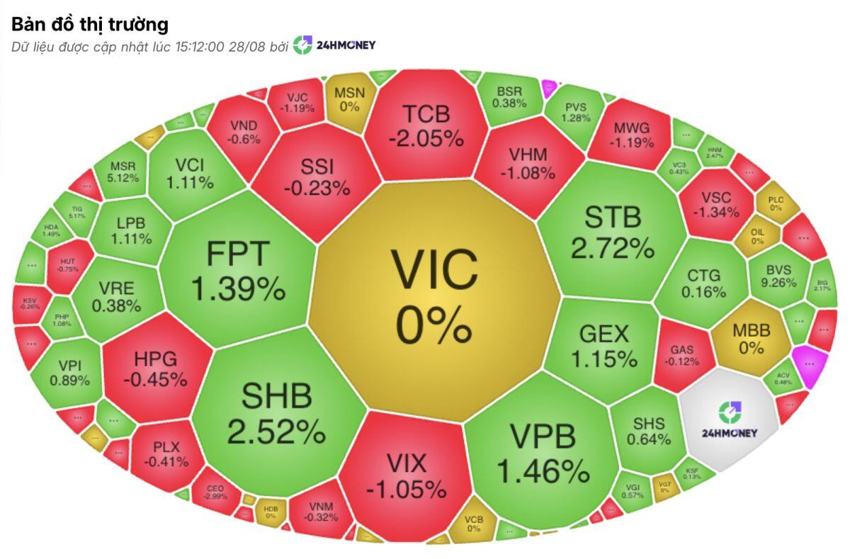 VN-Index giằng co: Ai đang kéo, ai đang đạp?