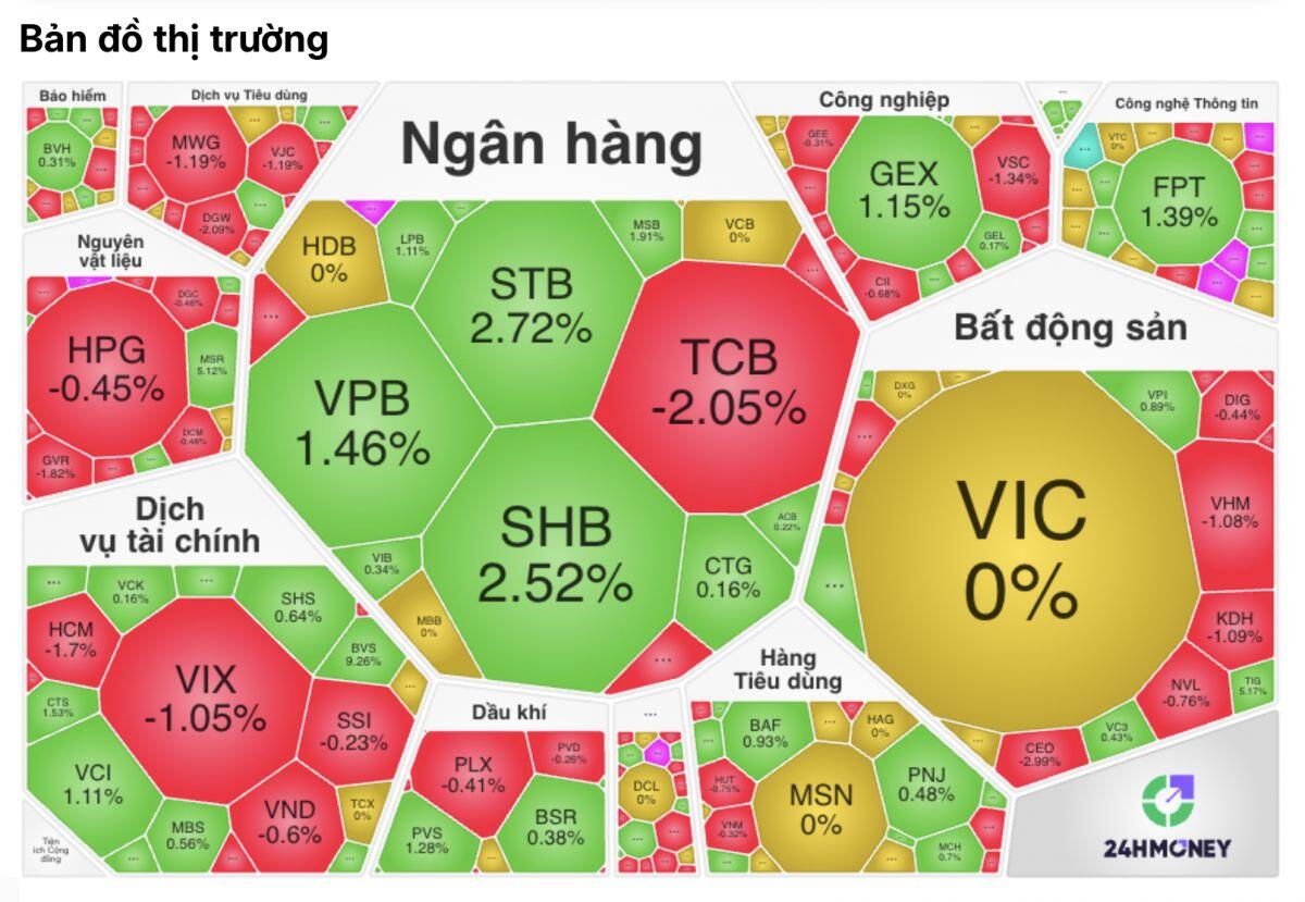 VN-Index giằng co: Ai đang kéo, ai đang đạp?