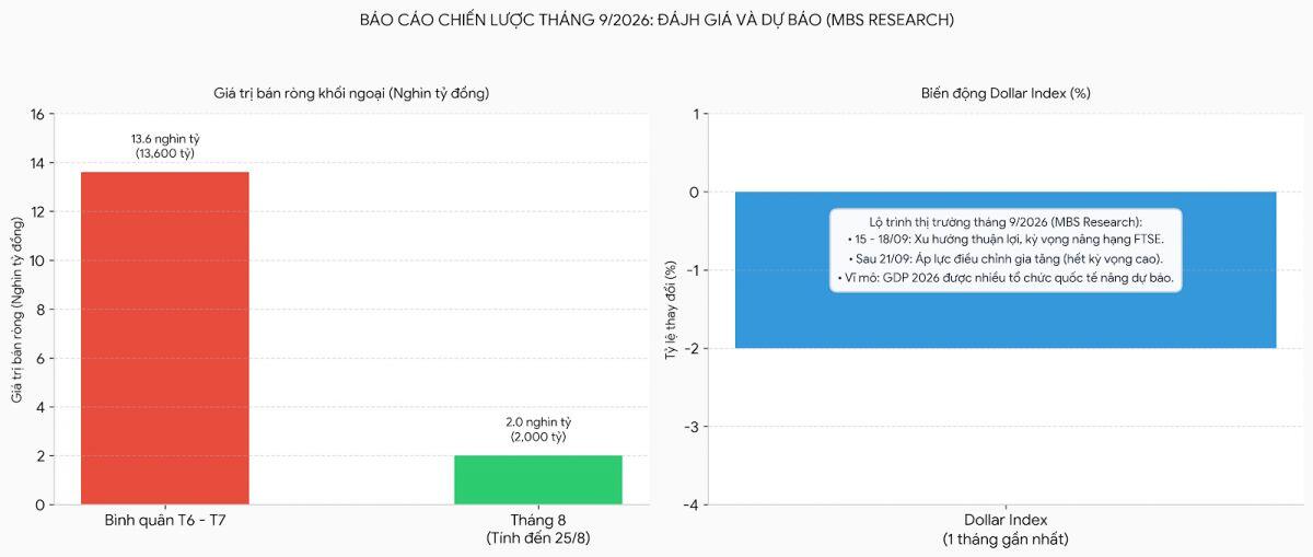 Đầu tháng 9 có thể là “thời điểm vàng” của TTCK, nhưng sau 21/9 cần thận trọng