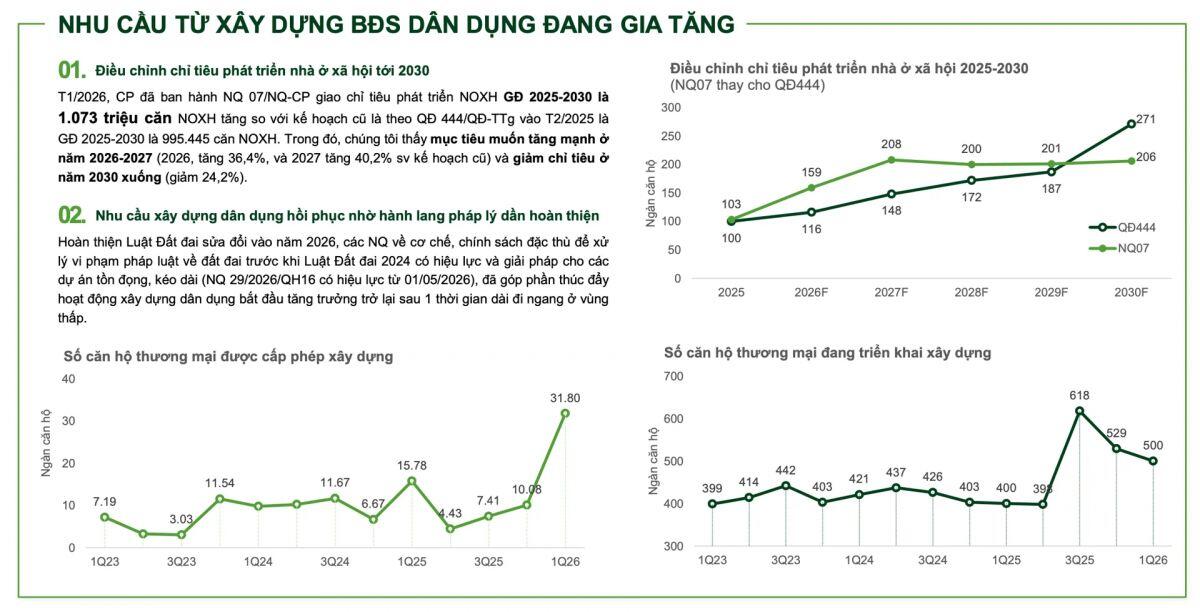 Ngành thép bật tăng 66% lợi nhuận