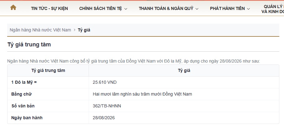 Tỷ giá trung tâm giảm còn 25.610 đồng, đồng USD có dấu hiệu “hạ nhiệt”