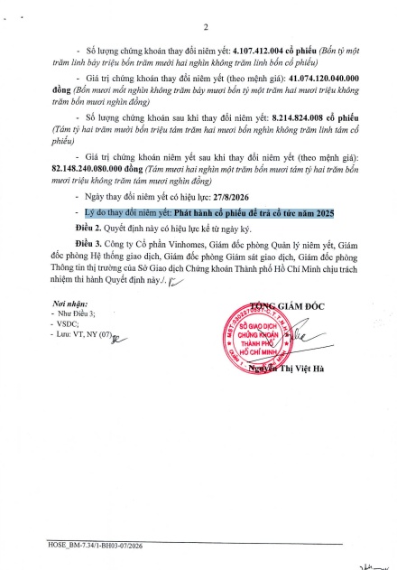 Vinhomes “tung” hơn 4,1 tỷ cổ phiếu trả cổ tức: Vốn điều lệ tăng lên 82.148 tỷ đồng