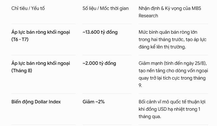 Đầu tháng 9 có thể là “thời điểm vàng” của TTCK, nhưng sau 21/9 cần thận trọng