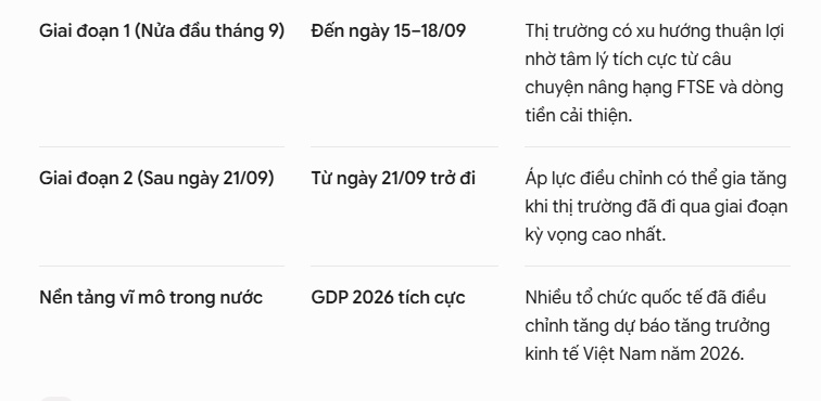 Đầu tháng 9 có thể là “thời điểm vàng” của TTCK, nhưng sau 21/9 cần thận trọng