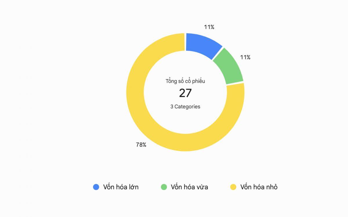 27 cổ phiếu Việt lọt rổ FTSE Emerging: 6 “ông lớn” có thể hút tiền mạnh nhất