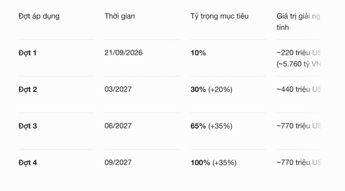 27 cổ phiếu Việt lọt rổ FTSE Emerging: 6 “ông lớn” có thể hút tiền mạnh nhất