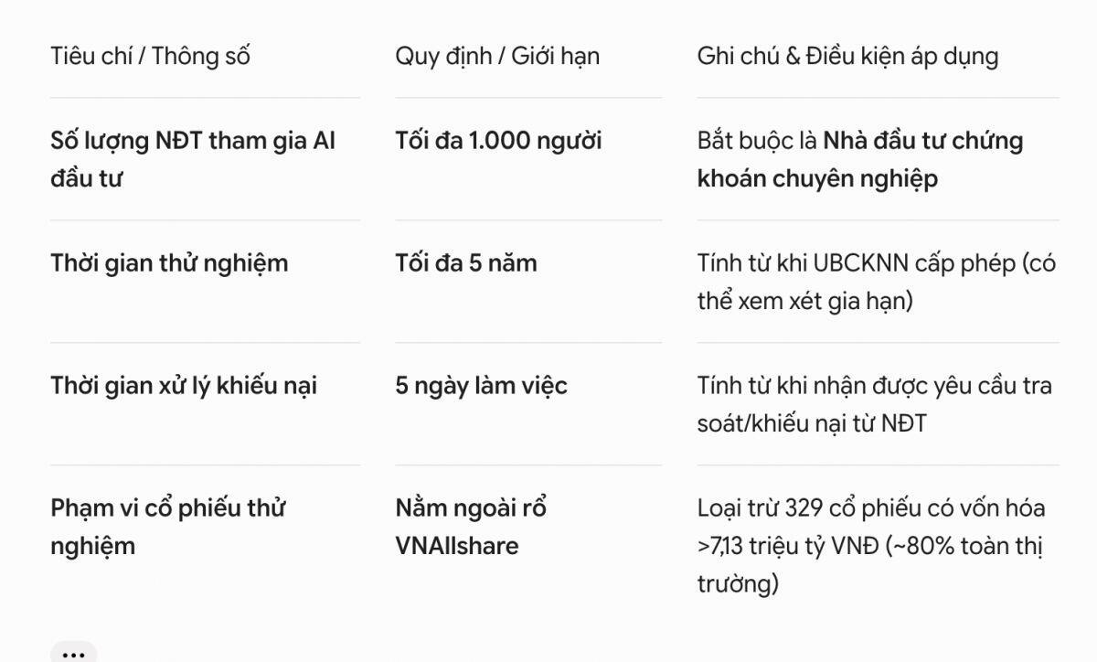 AI sắp được “trao quyền” đầu tư chứng khoán?