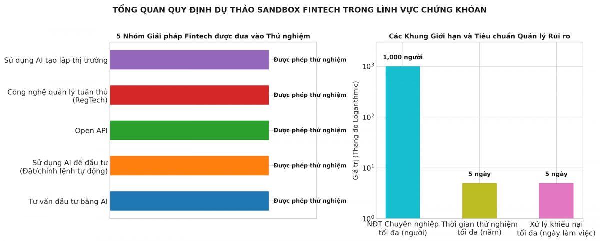 AI sắp được “trao quyền” đầu tư chứng khoán?
