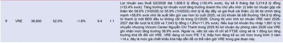 5 cổ phiếu nào đang được MBS kỳ vọng tăng giá mạnh trong tháng 9?
